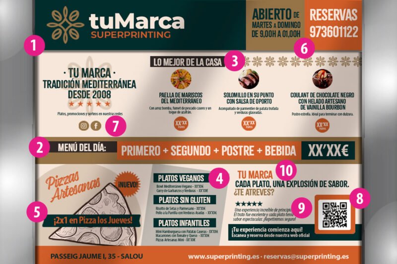Infografia amb informació clau per incloure en una carta exterior de Restaurant, per atreure clients.