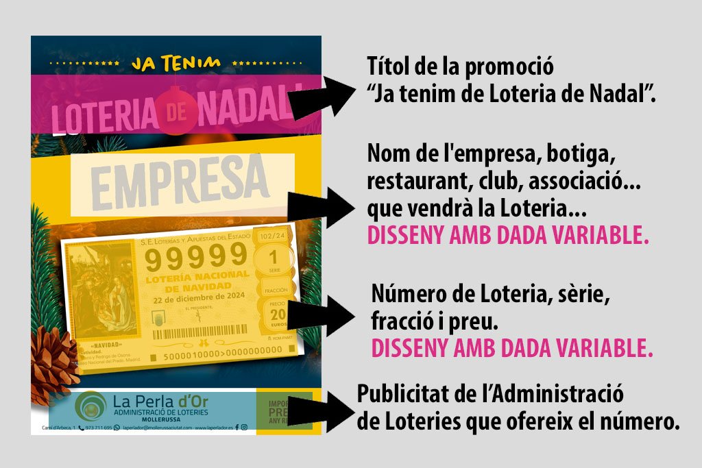 Disseny de Cartell de Loteria de Nadal 2025, editable, per a la Perla d'Or 3 Infografia amb la informació editable del disseny de cartell de Loteria de Nadal.